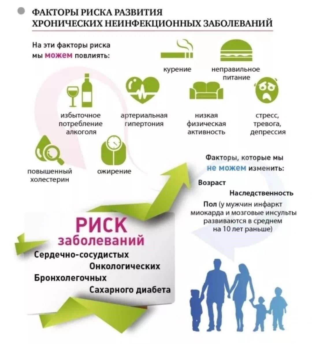 Хронические заболевания, которые значительно ухудшают физические функции