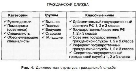 Классный чин и пенсионные выплаты