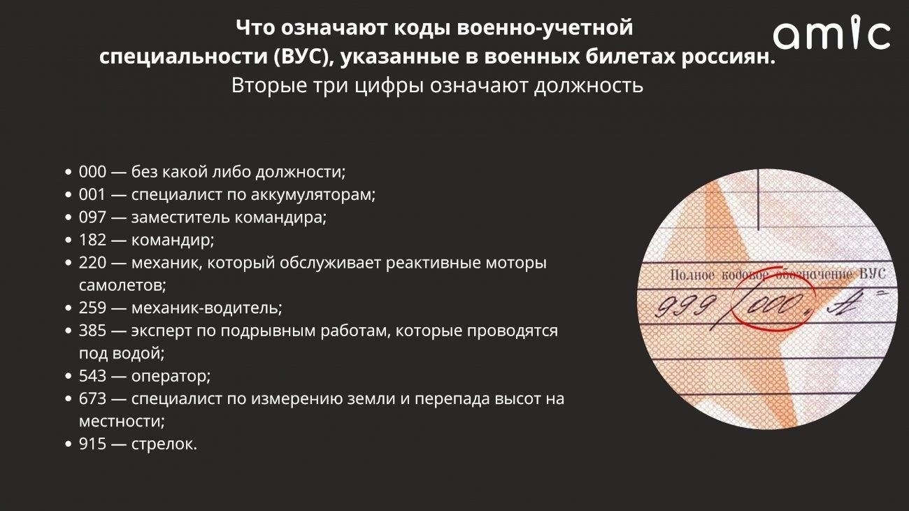 Ключевая информация в коде военной специальности