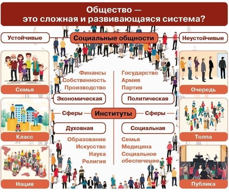 Ключевые аспекты общественного восприятия
