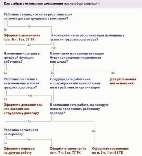 Ключевые аспекты процедуры увольненияПо окончании срока контракта военнослужащие, как правило, увольняются, за исключением каких-либо исключительных обстоятельств, таких как незавершенные судебные разбирательства или нерешенные проблемы с выполнением служебных обязанностей.