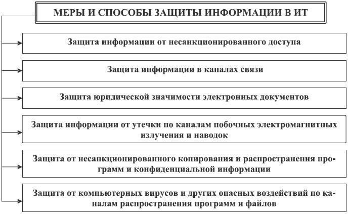 Ключевые элементы защиты конфиденциальных данныхЭффективные меры по защите конфиденциальных материалов основываются на четких процедурах, строгих правилах и постоянном контроле. Для обеспечения безопасности конфиденциальных материалов требуется не только физическая защита, но и технические средства контроля, а также осведомленность персонала. Целенаправленный подход обеспечивает защиту критически важных активов от несанкционированного доступа и несанкционированного вмешательства.