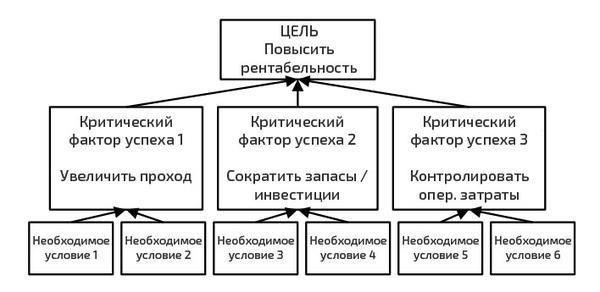 Ключевые факторы при расчете выплат