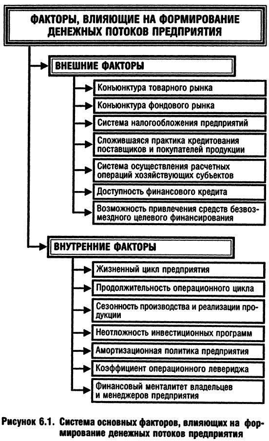 Ключевые факторы, влияющие на сроки