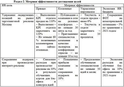 Ключевые факторы