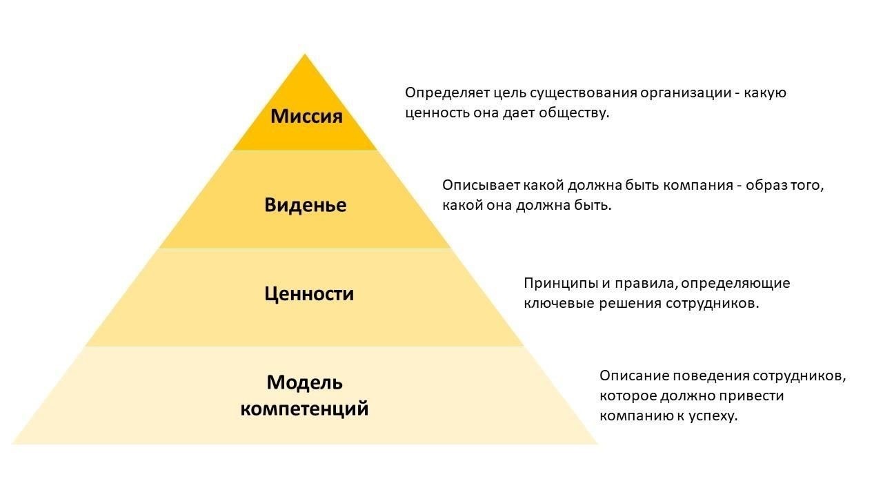 Ключевые коррективы в наборе и подготовке кадров
