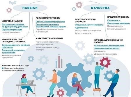 Ключевые критерии отбора для поступления на службу: Что ожидать