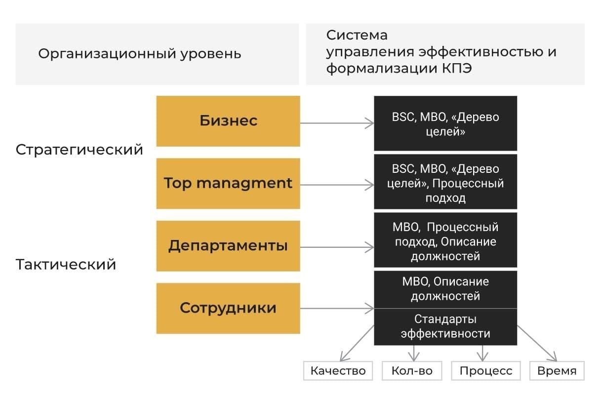 Ключевые критерии включают: