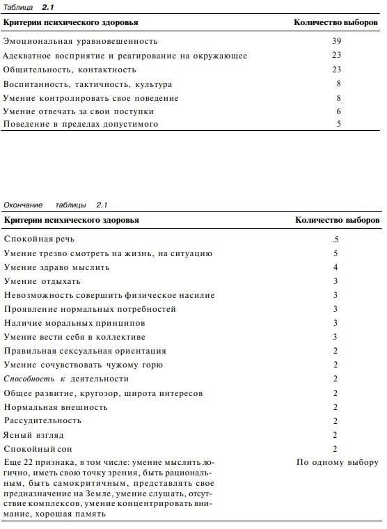 Ключевые критерии здоровья: Что будет проверять комиссия