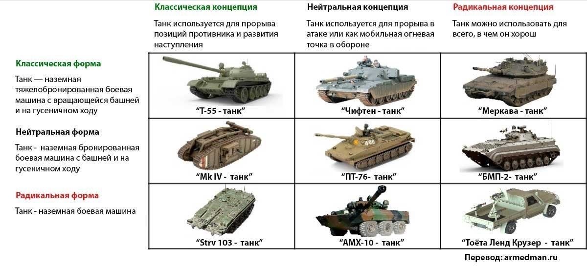 Ключевые моменты: Танки, самолеты и бронетехника