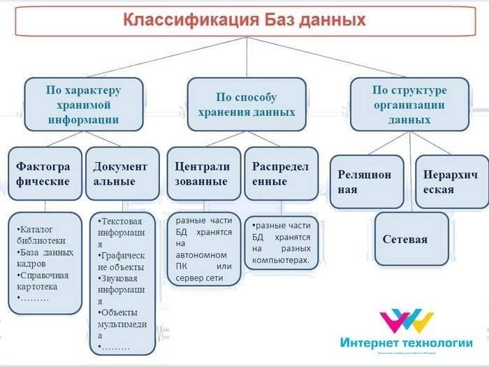 Ключевые особенности баз данных по недвижимости