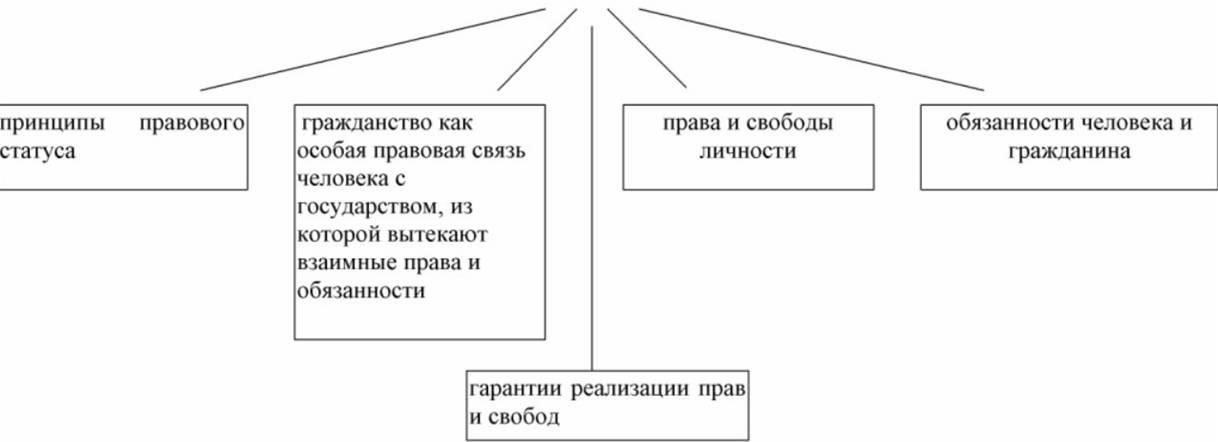Ключевые правовые положения