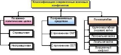 Ключевые правовые рамки, определившие ход афганской войны