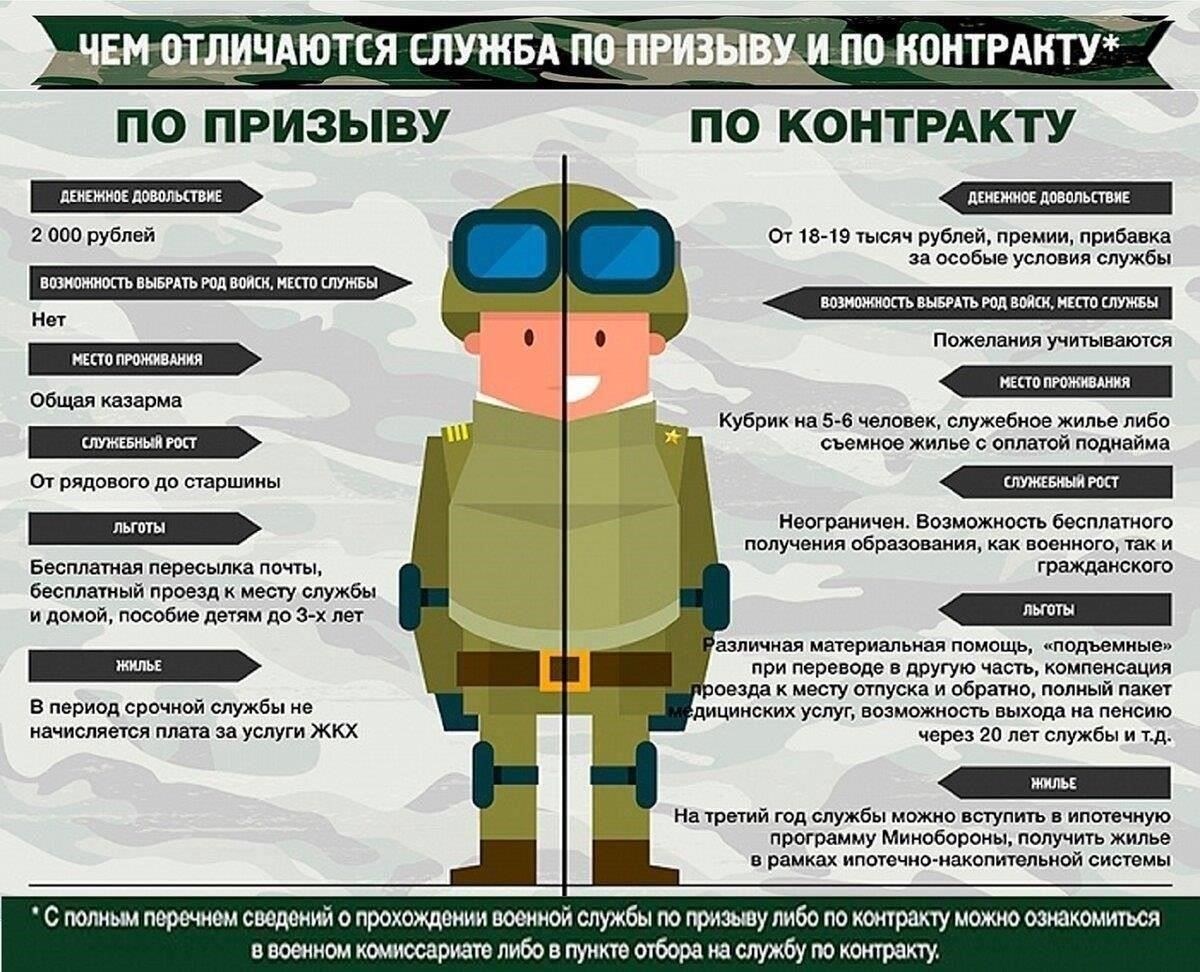 Ключевые преимущества службы по контракту в 45-м гвардейскомСлужба в 45-м гвардейском предоставляет уникальный набор возможностей для кандидатов, стремящихся присоединиться к высокоуважаемому военному подразделению. Требования, предъявляемые к военнослужащим этого элитного подразделения в Кубинке, весьма строги, но и вознаграждения для тех, кто им соответствует, весьма значительны. Для тех, кто нацелен на долгосрочную карьеру, эта должность предлагает четкий путь к профессиональному росту, структурированное обучение и чувство гордости от службы рядом с опытными офицерами, такими как полковник Лебедев, известная личность в полку.
