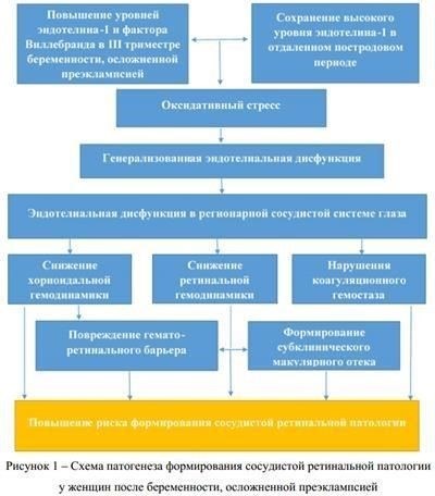 Ключевые роли в системе PPS и критерии их ранжирования