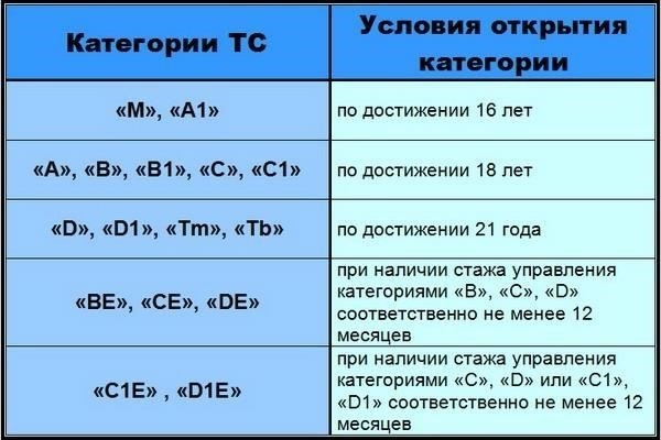 Ключевые условия для получения права на помощь