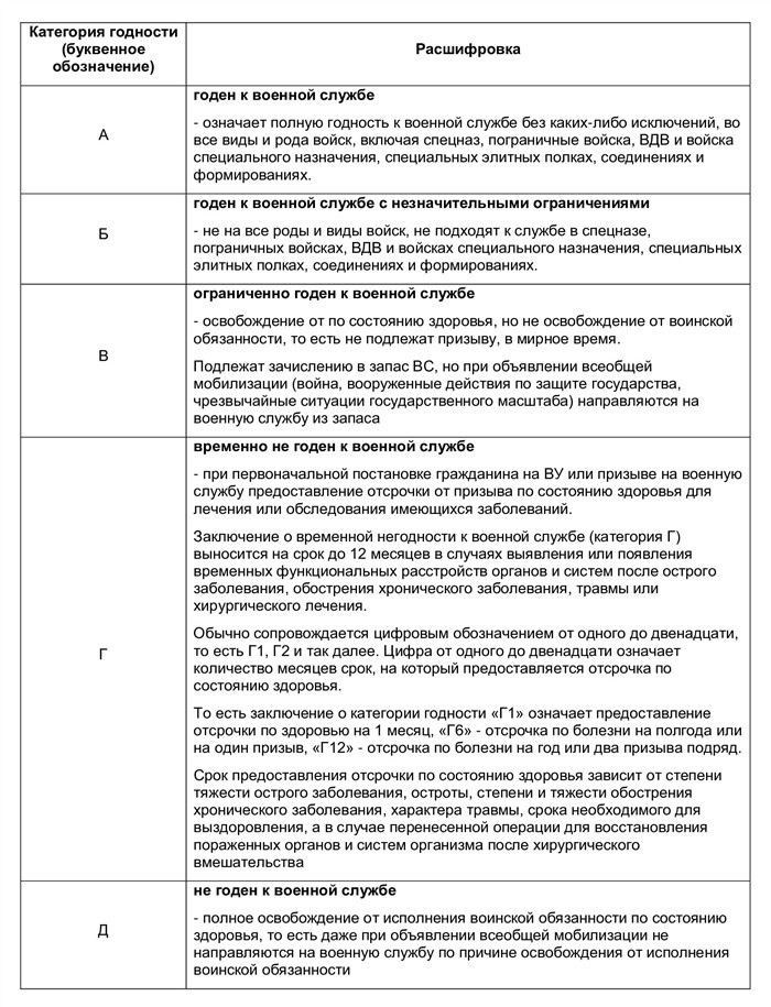 Что такое первичный воинский учет и зачем он нужен?