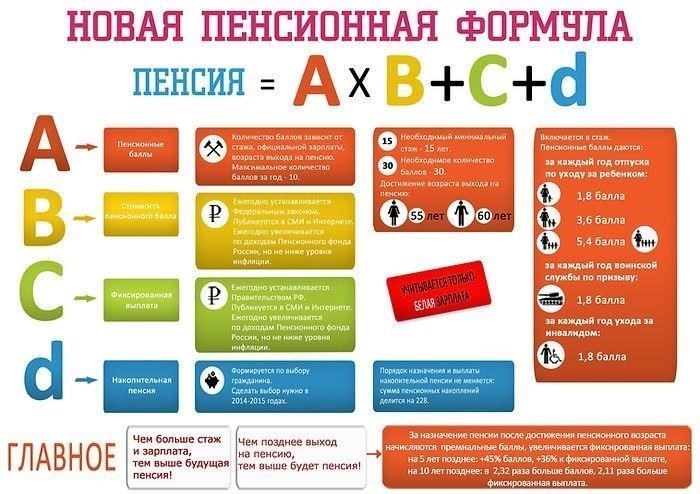 Когда возникла система пенсионных баллов в контексте военного права?
