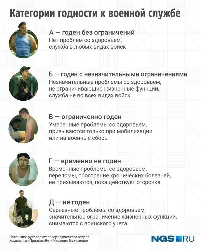 Когда вы можете запросить переоценку вашей категории годности?