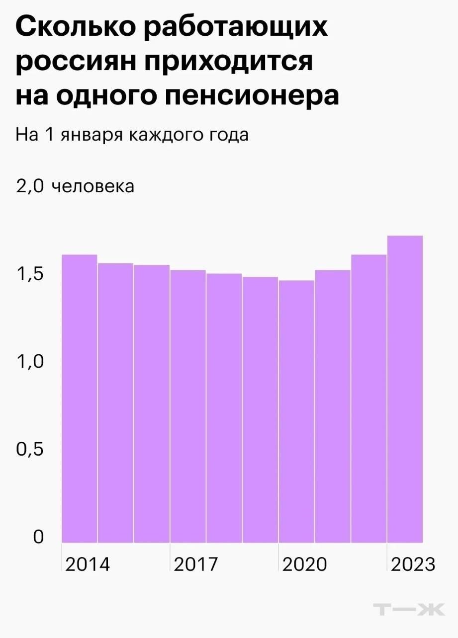 Количество отработанных лет напрямую влияет на размер пенсионных выплат. Сотрудники с большим стажем часто получают более высокие выплаты за счет накопления кредитов или взносов за определенное время. Этот фактор играет ключевую роль в определении размера пособия, поскольку чем дольше человек работает в организации или на определенной должности, тем более значительный вклад он вносит в общую пенсионную систему.