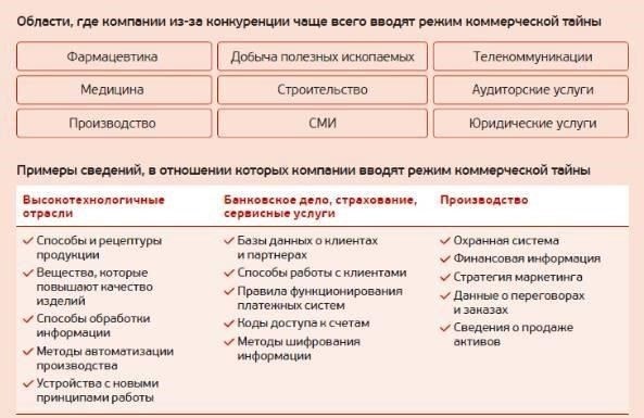 Коммерческая конфиденциальная информация: Правовая база и нормативные акты