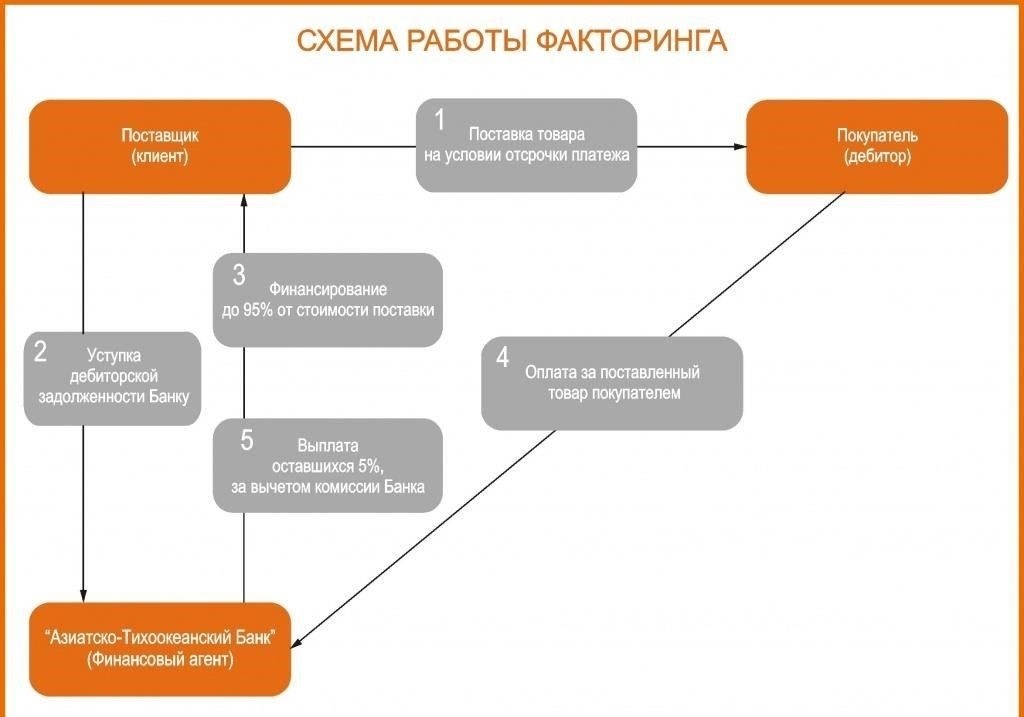Компании, предлагающие отсрочку платежа или отложенное выставление счетов, должны учитывать критические риски и проблемы. Одна из основных проблем возникает, когда клиенты не платят вовремя, что может привести к перебоям в работе. В таких случаях условия соглашений об оплате должны быть четко определены, чтобы обе стороны понимали свои права и обязанности до принятия каких-либо условий.