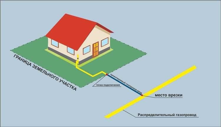 Сколько можно получить и на что потратить