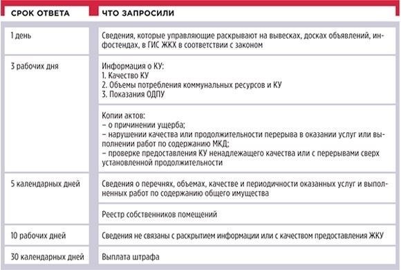 Функции и компетенция муниципального жилищного контроля