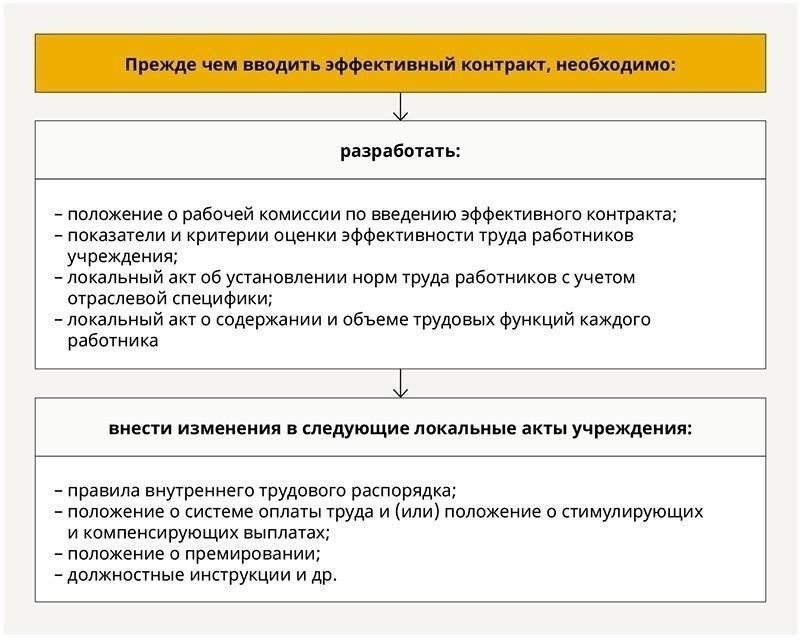 Корректировка выплат в зависимости от изменившихся обстоятельств
