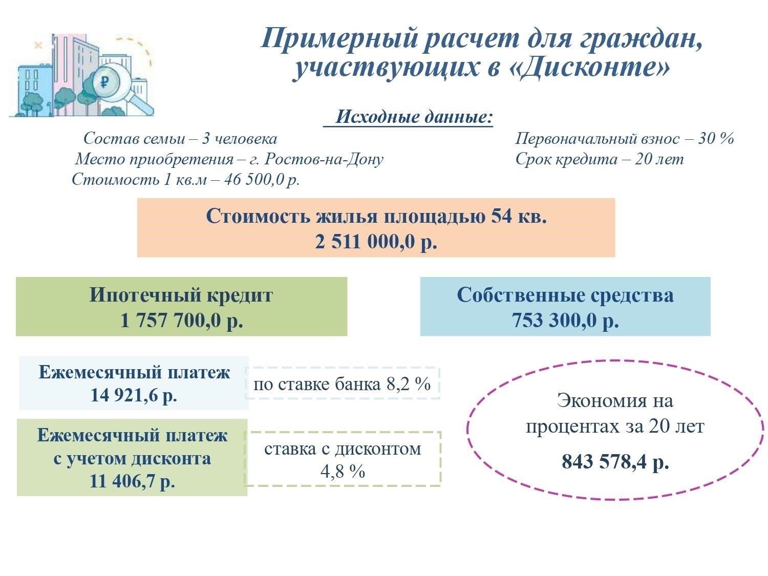 Кредит и условия кредитования: Гибкость против жесткостиВ случае обычных кредитов требования к кредитной истории, как правило, более жесткие. Однако военнослужащие могут воспользоваться гибкой кредитной политикой программы военного кредитования, где критерии приемлемости более приемлемы. При использовании кредитного калькулятора военные заемщики часто обнаруживают, что их покупательная способность выше по сравнению с обычным финансированием благодаря более мягким требованиям. Это может привести к увеличению суммы кредита и более доступным условиям, особенно в периоды финансовой нестабильности.
