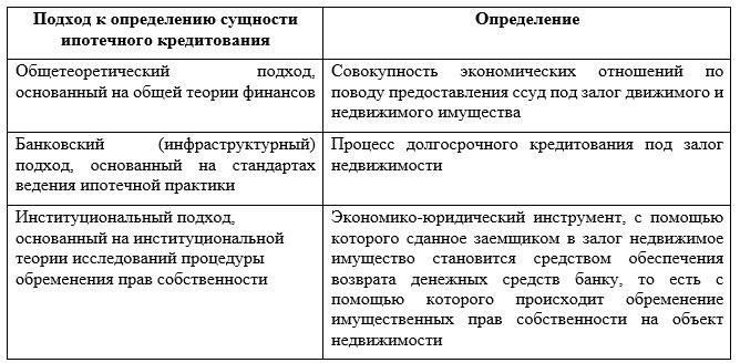 Кредит может быть предоставлен на срок до 20 лет с возможностью досрочного погашения без штрафных санкций. В случае необходимости изменения условий кредита в период его погашения может потребоваться заключение дополнительного соглашения. Заемщики также обязаны поддерживать регулярную связь с банком, особенно в случае изменения их служебного положения.