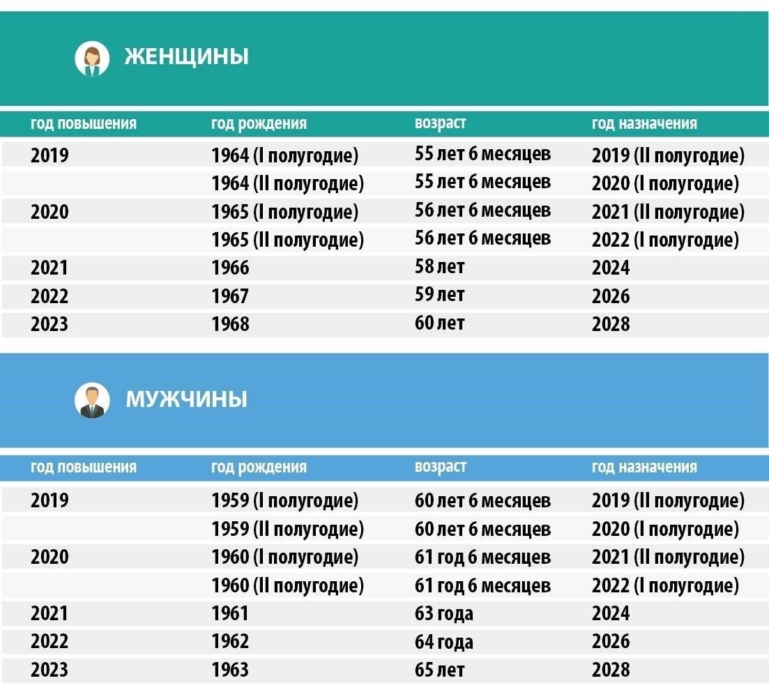 Критерии определения периодов службы, дающих право на получение пенсии