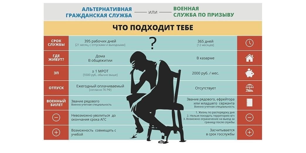 Критерии отбора на альтернативную службу