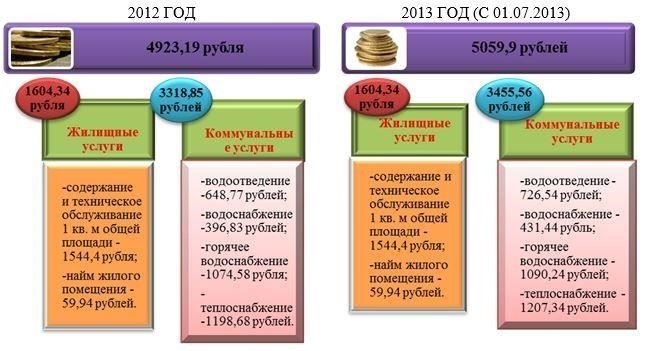 Критерии отбора волонтеров в жилищно-коммунальное хозяйство Москвы