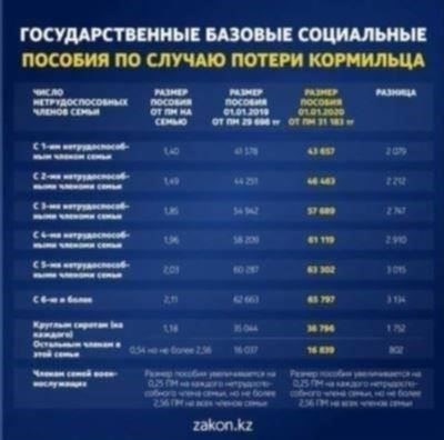 Критерии права на получение пособий по потере кормильца в 2025 году