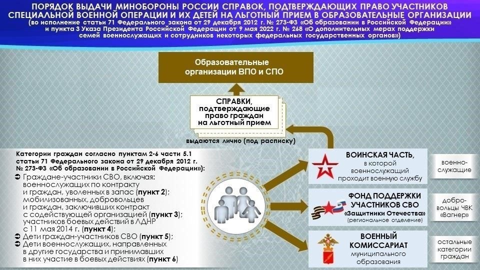 Критерии приемлемости для получения военной поддержки для участников SMO