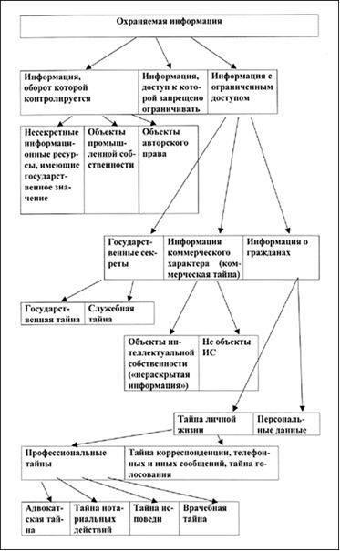 Кроме того, департамент отвечает за координацию выполнения правительственных решений, касающихся работы с секретной информацией в различных секторах. Он разрабатывает и контролирует проекты, направленные на усиление гражданской защиты секретных данных, включая стратегии по предотвращению утечек и несанкционированного распространения информации. Департамент также проводит обучение и консультирует другие организации, занимающиеся защитой секретных материалов, обеспечивая соответствие их деятельности установленным правовым и процедурным рамкам.
