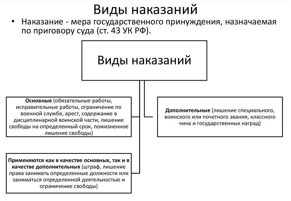 Кроме того, люди могут столкнуться с обязательным переводом на альтернативные обязанности или должности в оборонных или охранных службах, в том числе в национальной гвардии или пограничных подразделениях.