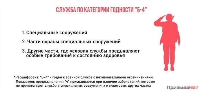 Что важно знать о статусе Б4: ответы юристов по военным вопросам
