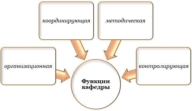 Роль исследовательского и преподавательского опыта в продвижении в академической среде
