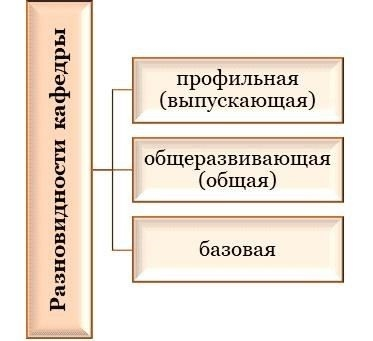 Основные критерии для повышения с должности доцента до полного профессора