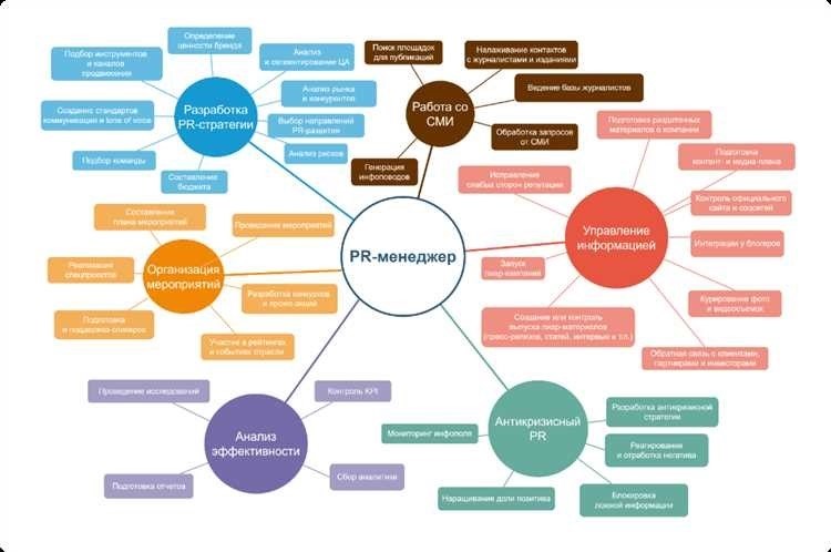 Детали о работе продавца-консультанта