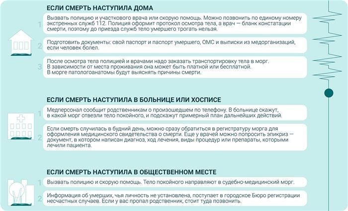 Уведомление соответствующих военных и правительственных учреждений