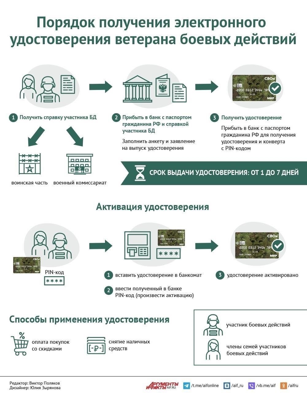 Куда подавать заявление на получение удостоверения ветерана боевых действий