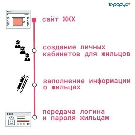 ТСН Заря - оплатить онлайн