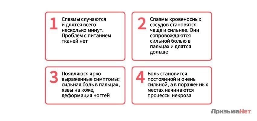 Лица с диагнозом синдрома Рейно, или ангиотрофоневроза, могут столкнуться с проблемами при определении их пригодности к военной службе. Классификация годности во многом зависит от тяжести заболевания и его влияния на руки и конечности. В этом контексте медицинские категории B3, B и D играют ключевую роль в оценке пригодности к призыву.