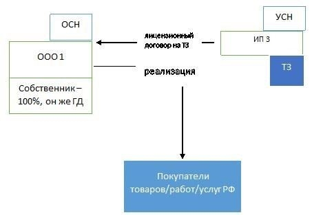 Ответы юристов 1
