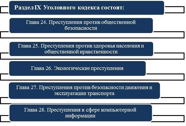 Наказание — определение, виды. Агрегация и рецидив преступлений.