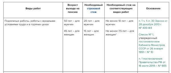 Минимальный стаж работы в гражданском секторе, как правило, от 5 до 10 лет.