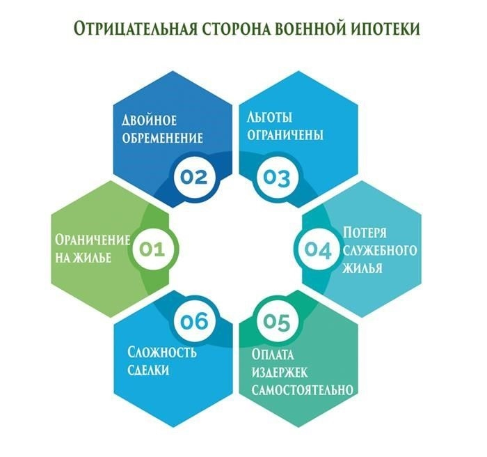 Как кредитные баллы влияют на варианты финансирования военнослужащих